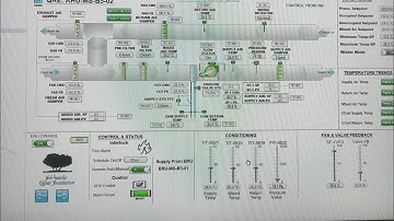 how to work ahu Air Handling Unit(AHU) Working | BMS Building Management System Training Scada