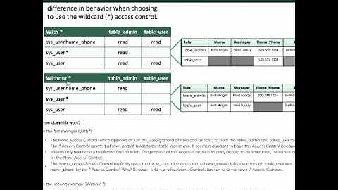 ACL rules on table with and without Wildcard*
