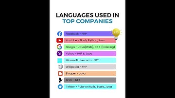 Languages used in Top Companies like Facebook | Youtube | Google | Yahoo