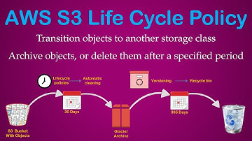 AWS S3 - Life-Cycle Policies & Cross Region Replication
