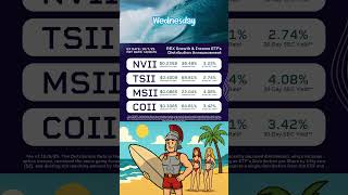 “Surfing the REX Wave for 10-8-25! 🌊 TSII &amp; COII Drop Massive Distributions | Daily Pay Strat”