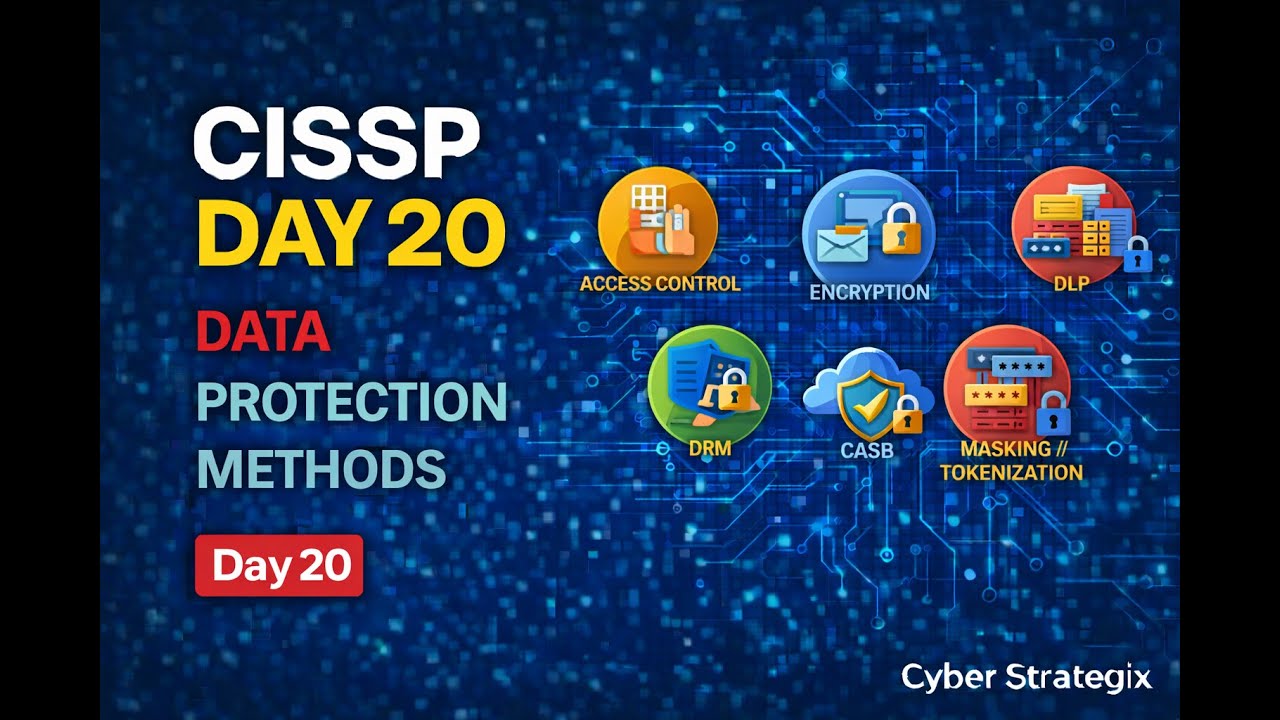CISSP Day 20 Data Protection Methods