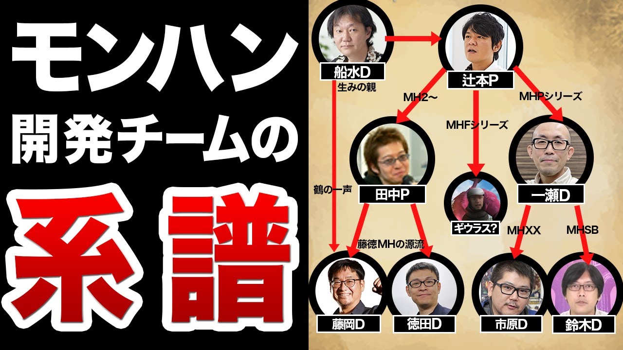 歴代モンハンの開発チームの系譜をまとめると見えてきた事