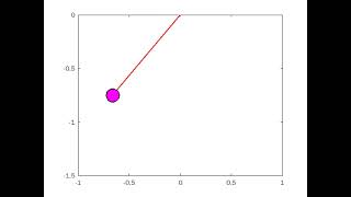 Simple Pendulum Simulation using MATLAB
