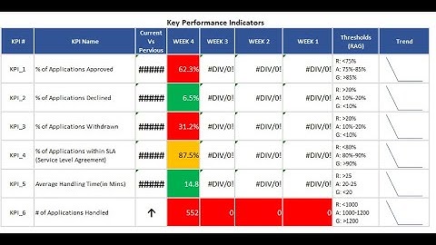 (Class 31) Data Analytics in Excel - KPI Dashboard - Fixing Errors in KPI Table
