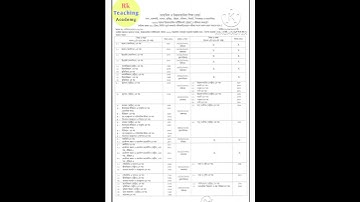 🔥ব্রেকিং নিউজঃ এইচএসসি ২০২২ পরীক্ষার রুটিন প্রকাশ| HSC 2022 New Exam Routine| HSC Routine.