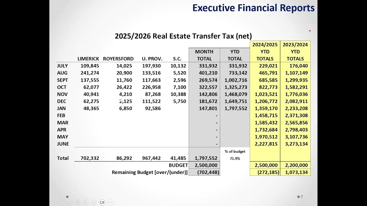 Finance Committee Meeting - February 10