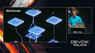 Gemini, Google's Large Language Model • Guillaume Laforge • Devoxx Poland 2024