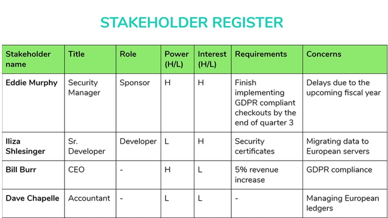 Stakeholder Register Template Excel YouTube