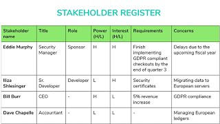 Stakeholder Register Template Excel