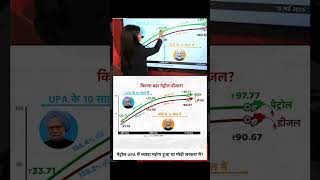 Godi Media on Petro Diesel Price Hiked #ytshorts #shorts