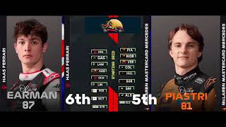 F1 2026 Japanese Grand Prix Predictions