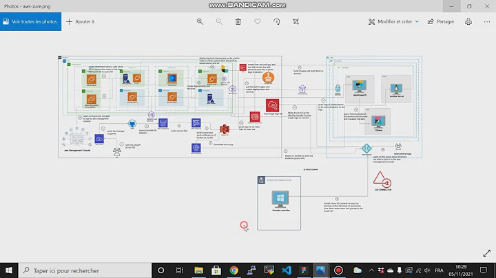 Creating VPN between AWS and Azure, and AWS CI/CD pipeline with Kubernetes (Part 47)