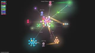 boringproxy/boringproxy - Gource visualisation