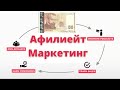 Пари от Афилиейт маркетинг в България Какво? Как? Spas Damyanov