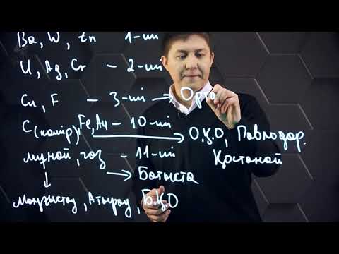 Бейне: PSSA-ны кім қабылдайды?