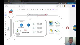 Databricks - VNET Injection - Criando um ambiente com alta segurança