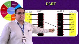 MPMC Unit - 3 Lecture - 7
