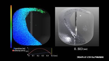 Tank sloshing simulation