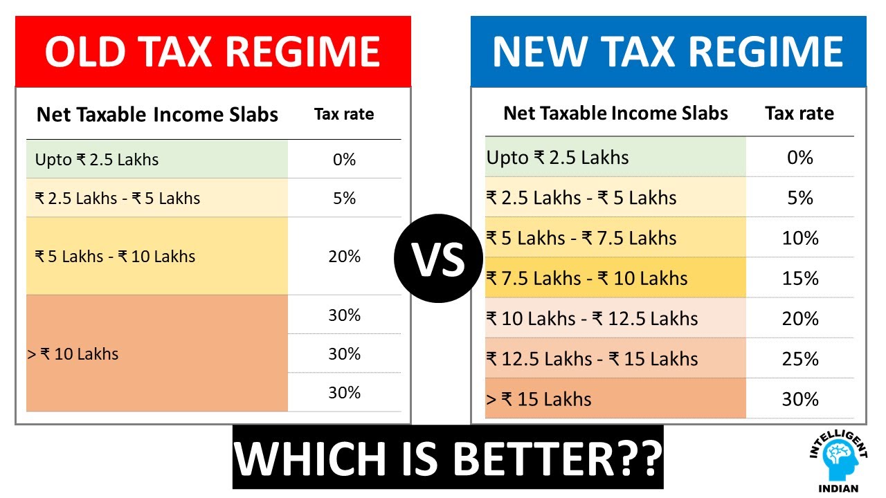 income-tax-calculator-new-regime-2023-24-excel-printable-forms-free