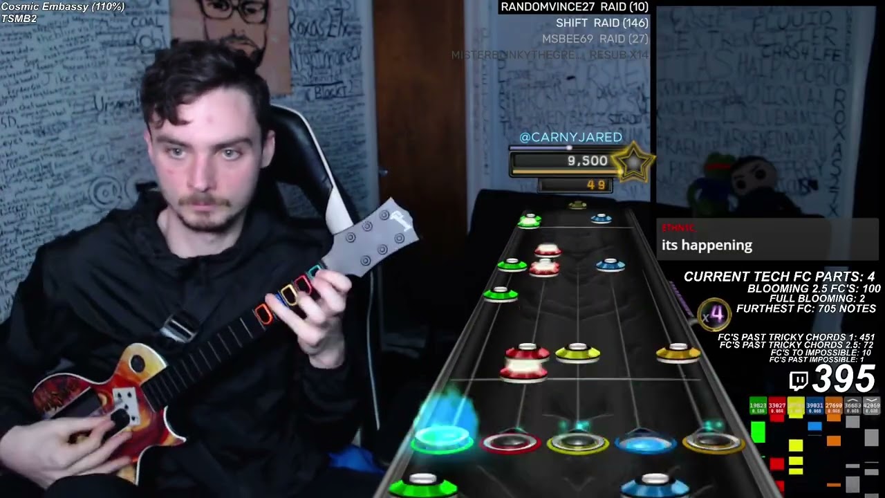 Цветение 2,5 ~ 110% скорости FC