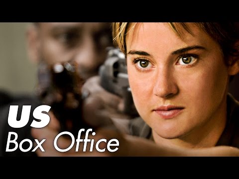 us-boxoffice-week-12-2015