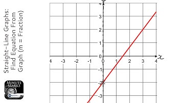 Straight-Line Graphs: Find Equation From Graph (m = Fraction) (Grade 4) - GCSE Maths Revision