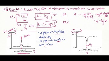 Infrared Spectroscopy- Instrumentation