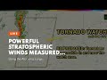 Powerful stratospheric winds measured on Jupiter