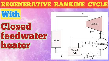 15. Regeneration with Closed Feed water Heater in Urdu/Hindi
