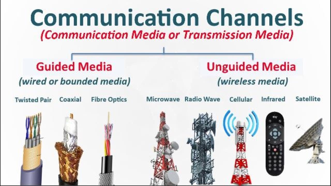 The Media as channels of communication. Communication channels