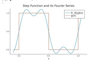 Julia Programming Language: Uniform Convergence and Gibbs Phenomenon of Fourier Series