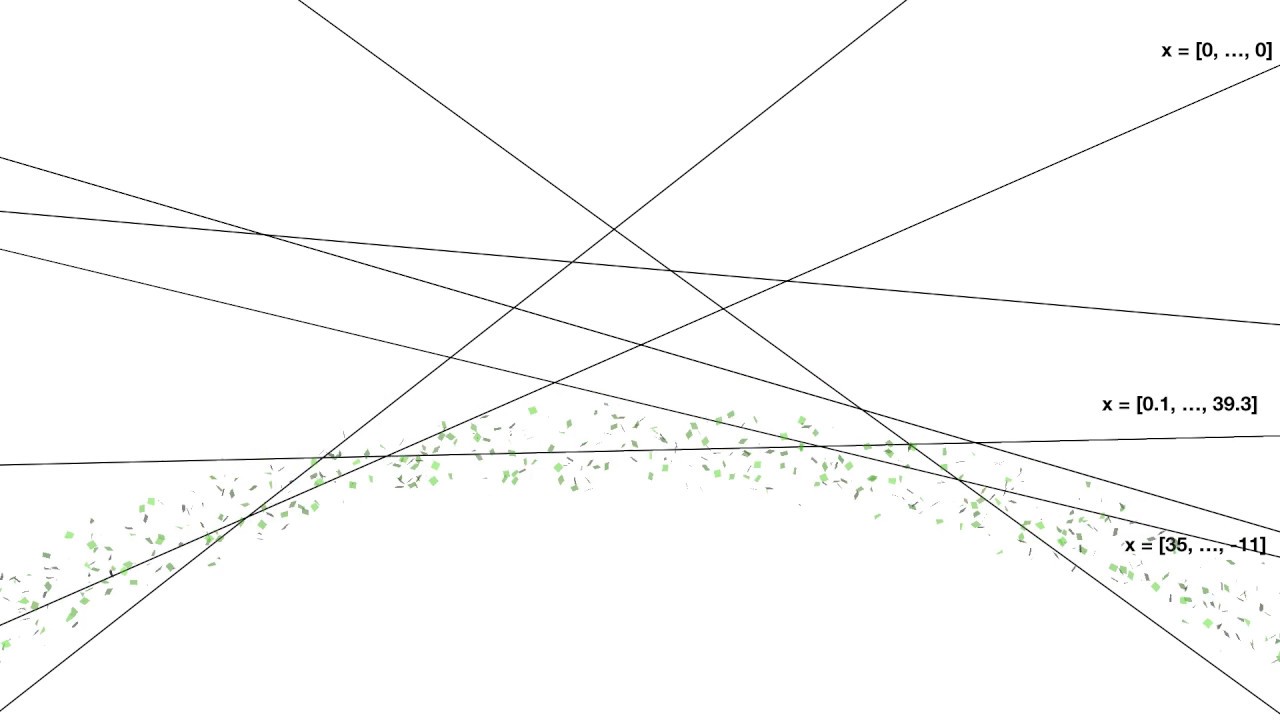 real analysis - The dual function g is concave, even when the