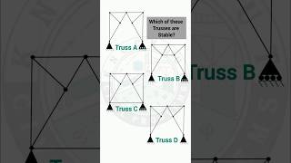 Ready for a Challenge| Static Indeterminacy: Trusses| KCP_IITians| 13/11/2024