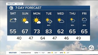 Metro Detroit Weather: Drier and cooler weekend aheadioio