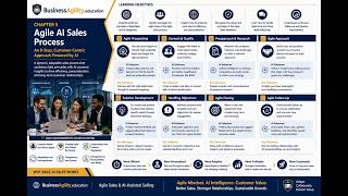 Celebrity Chapter 5: Comprehensive Guide, 8-Step Sales Process from Book Agile Sales and AI-Assisted Selling Wealth