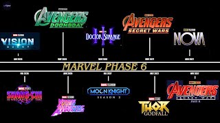 🔥 Marvel Just Blew My Mind — Phase 6 Secrets They’re Hiding 😱 | Spider-Man, Avengers & More
