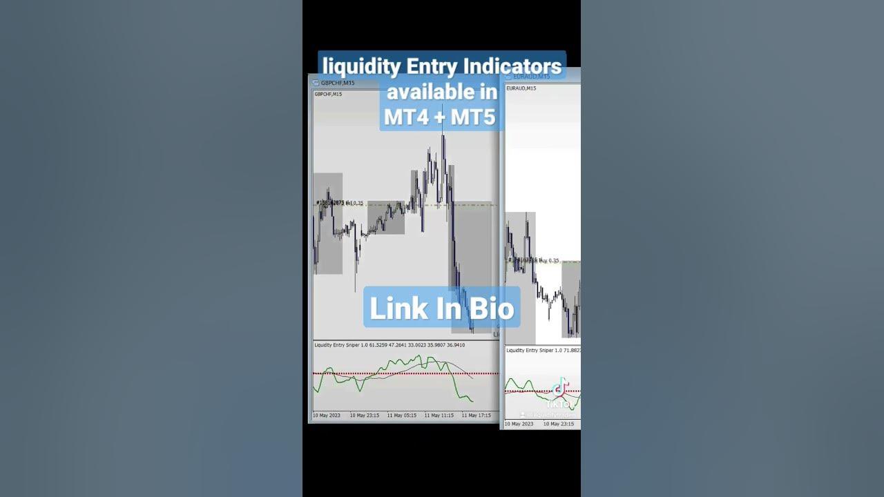 Sniper Entries with Liquidity Indicator. #forex #daytrader https ...