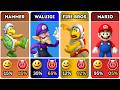 Super Mario Characters – Good vs Evil