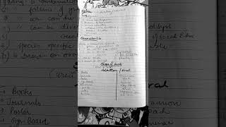LANGUAGE(nature,characteristics,scope,need, importance,Role in daily life)&amp;FACTORS AFFECTING LANG.
