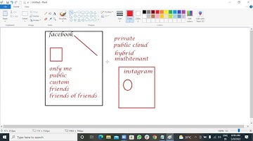 Salesforce Tutorial - Admin || Part - 2