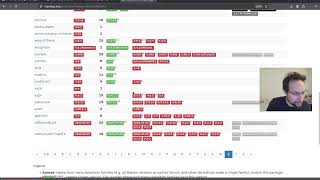 Speedrun - need quickly find 45 commits to break yearly commit record!