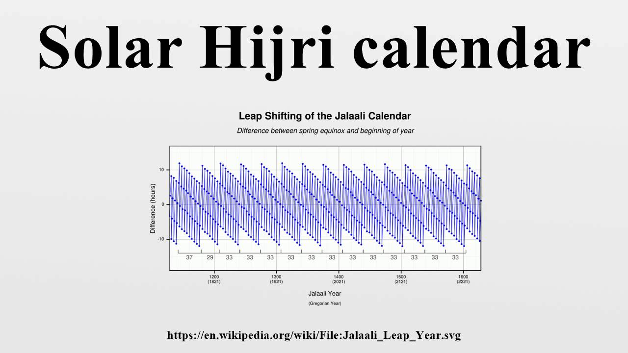 Solar Hijri calendar YouTube
