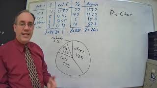 Graphs of Qualitative Data