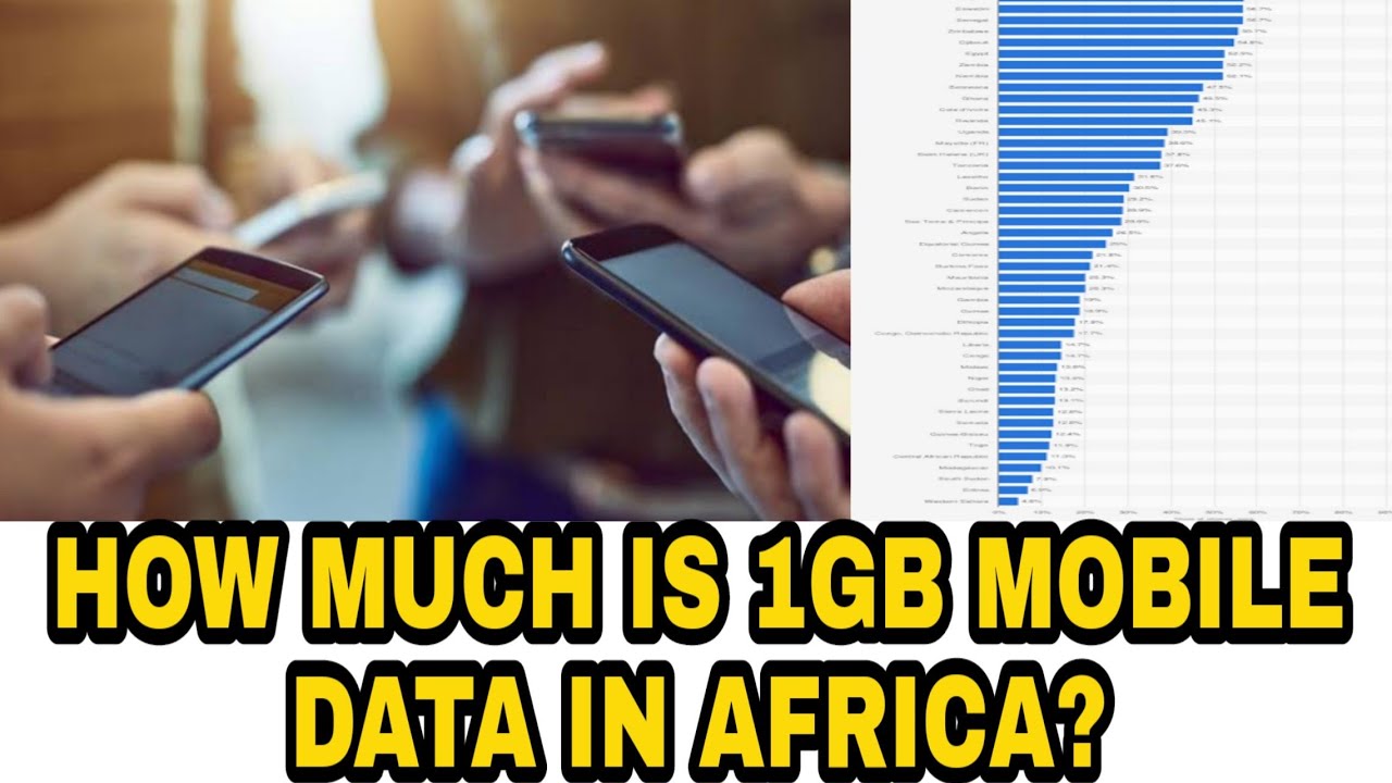 HOW MUCH IS 1GB MOBILE DATA IN AFRICA? YouTube