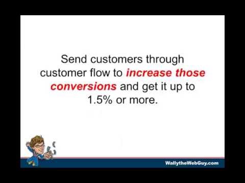 E-Commerce Conversion Optimization Case Study
