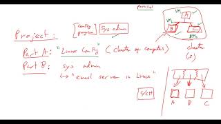 ITS 372 - Linux cluster computing, MapReduce, and Hadoop
