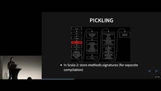 Integrating IDEs with Dotty, the experimental Scala compiler (Guillaume Martres)