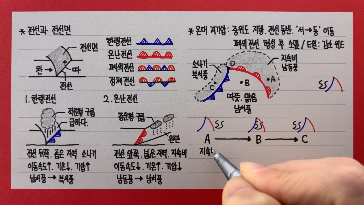 전선과 온대저기압