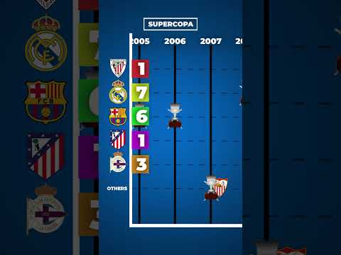 cs168 x games188 - SEMUA PEMENANG PIALA SUPER SPANYOL 🇪🇸#sepakbola